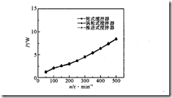 攪拌設(shè)備中的攪拌器是什么（四）